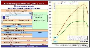 Расчет кормов для индеек, нормирование корма