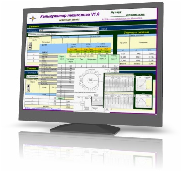Расчет кормов для мясных уток